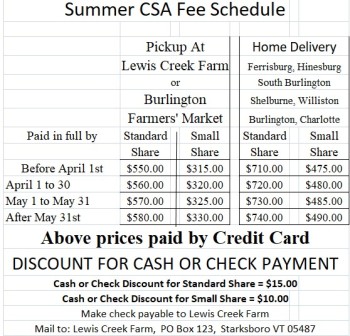CSA Prices
